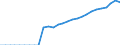 Indicator: Real Gross Private Domestic Investment: Fixed: Investment: Nonresidential: Equipment: Information Processing Equipment