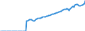 Indicator: Real Gross Private Domestic Investment: Fixed: Investment: Nonresidential: Equipment: Information Processing Equipment