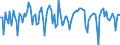 Indicator: Contributions to percent change in real private fixed investment: Nonresidential: 