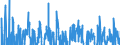 Indicator: Contributions to percent change in real private fixed investment: Nonresidential: 
