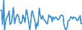 Indicator: Contributions to percent change in real private fixed investment: Residential: 