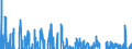 Indicator: Contributions to percent change in real private fixed investment: Residential: 