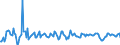 Indicator: Contributions to percent change in real private fixed: investment in structures: Residential