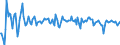 Indicator: Contributions to percent change in real private fixed: investment in equipment and software: Nonresidential: Furniture and fixtures