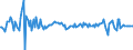 Indicator: Contributions to percent change in real private fixed: investment in equipment and software: Nonresidential: Industrial equipment: Engines and turbines