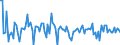 Indicator: Contributions to percent change in real private fixed: investment in equipment and software: Nonresidential: Electrical equipment, n.e.c.