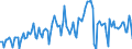 Indicator: Contributions to percent change in real private fixed: investment: Private fixed investment in information processing equipment and software