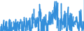Indicator: Contributions to percent change in real private fixed: investment: Private fixed investment in information processing equipment and software
