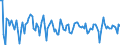 Indicator: Contributions to percent change in real private fixed: investment in equipment and software: Nonresidential: Industrial equipment