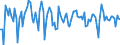Indicator: Contributions to percent change in real private fixed: investment: Nonresidential: Equipment: Industrial equipment