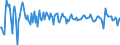 Indicator: Contributions to percent change in real private fixed: investment in equipment and software: Nonresidential: Transportation equipment