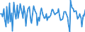 Indicator: Contributions to percent change in real private fixed: investment: Nonresidential: Equipment: Transportation equipment