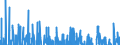 Indicator: Contributions to percent change in real private fixed: investment: Nonresidential: Equipment: Transportation equipment