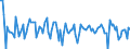 Indicator: Contributions to percent change in real private fixed: investment in equipment and software: Nonresidential: Other equipment - furniture and fixtures, agricultural, construction, mining and oilfield, service industry machinery, electrical equipment n.e.c.