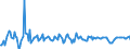 Indicator: Contributions to percent change in real private fixed: investment in new structures: Residential structures