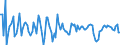Indicator: Contributions to percent change in real private fixed: investment: Private fixed investment in new structures: Residential structures