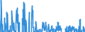 Indicator: Contributions to percent change in real private fixed: investment: Private fixed investment in new structures: Residential structures