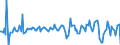 Indicator: Contributions to percent change in real private fixed: investment in structures: Residential: Brokers' commissions on sale of structures