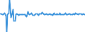 Indicator: Contributions to percent change in real private fixed: investment in structures: Residential: Net purchases of used structures