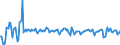 Indicator: Contributions to percent change in real private fixed: investment in new structures: Nonresidential structures