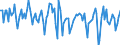 Indicator: Contributions to percent change in real private fixed: investment: Private fixed investment in new structures: Nonresidential structures