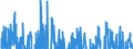 Indicator: Contributions to percent change in real private fixed: investment: Private fixed investment in new structures: Nonresidential structures