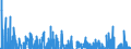 Indicator: Contributions to percent change in real private fixed: investment: Nonresidential: Equipment: Other equipment