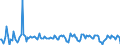 Indicator: Contributions to percent change in real private fixed: investment in structures: Residential: Other structures - manufactured homes, dormitories, improvements, brokers' commissions on sales of structures