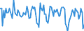 Indicator: Contributions to percent change in real private fixed: investment: Residential: Other structures