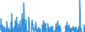 Indicator: Contributions to percent change in real private fixed: investment: Residential: Other structures
