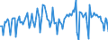 Indicator: Contributions to percent change in real private fixed: investment: Nonresidential: Equipment: Information processing equipment: Other