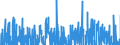 Indicator: Contributions to percent change in real private fixed: investment: Nonresidential: Equipment: Information processing equipment: Other