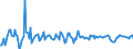 Indicator: Contributions to percent change in real private fixed: investment in structures: Residential: Permanent site
