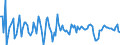 Indicator: Contributions to percent change in real private fixed: investment: Residential: Structures: Permanent site