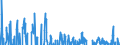 Indicator: Contributions to percent change in real private fixed: investment: Residential: Structures: Permanent site