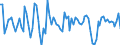 Indicator: Contributions to percent change in real private fixed: investment in structures: Residential: Permanent site: Single-family structures