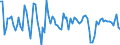 Indicator: Contributions to percent change in real private fixed: investment: Residential: Structures: Permanent site: Single family