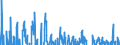 Indicator: Contributions to percent change in real private fixed: investment: Residential: Structures: Permanent site: Single family