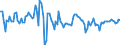 Indicator: Contributions to percent change in real private fixed: investment in structures: Residential: Manufactured homes
