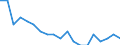 Indicator: Corporate capital consumption allowances:: Anthracite mining