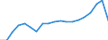 Indicator: Corporate capital consumption allowances:: Utilities: electric and gas