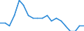 Indicator: Corporate capital consumption allowances:: Transportation and public utilities: Local utilities and public services, n.e.c.