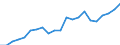 Indicator: Corporate capital consumption allowances:: Food services and drinking places