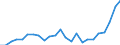 Indicator: Corporate capital consumption allowances:: Other services, except government