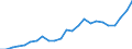 Indicator: Corporate capital consumption allowances:: Agriculture, forestry, fishing, and hunting