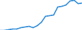 Indicator: Corporate capital consumption allowances:: Mining: Oil and gas extraction