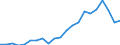 Indicator: Corporate capital consumption allowances:: Mining, except oil and gas