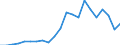 Indicator: Corporate capital consumption allowances:: Support activities for mining