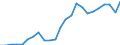 Indicator: Corporate capital consumption allowances:: Utilities