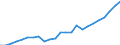 Indicator: Corporate capital consumption allowances:: Manufacturing